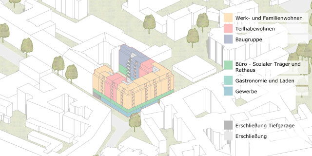 Wir denken und handeln gemeinwohlorientiert